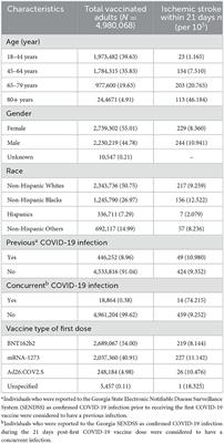 Factors associated with stroke after COVID-19 vaccination: a statewide analysis